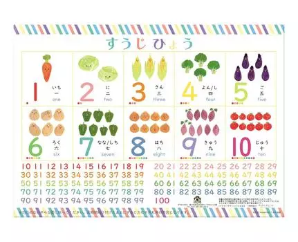 Мики Итомаки Ванна Симпатичные иллюстрации, как мир картины A3 Учитесь на Сделано в Японии Плакат, Книги, Размер, Водонепроницаемый, Образовательный, Давайте купаться,