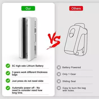 Мини-запайщик 2 в 1, машина для запечатывания пластиковых пакетов, портативный запайщик пакетов для пищевых продуктов, перезаряжаемый через USB, ручной термозапайщик пластиковых пакетов белый