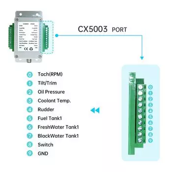 Многофункциональный преобразователь NMEA 2000, подключение до 18 датчиков 0-190 Ом, преобразователь CX5003 NMEA2000 для датчика на лодке, яхте, судне