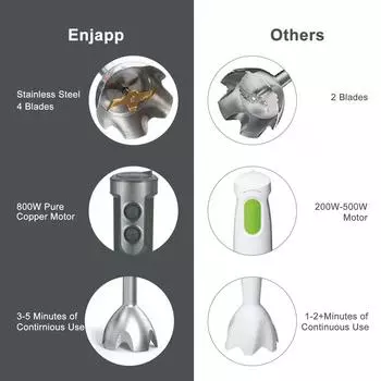 Многофункциональный ручной блендер 5-в-1 с венчиком, 6 регулируемых скоростей для кухни чёрный