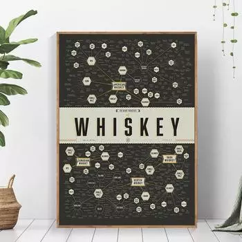 Множество разновидностей виски, винтажные настенные постеры, холст, живопись, художественные фотографии, постеры и принты, украшение для гостиной и дома 21x30cm No Framed