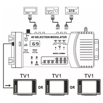 Модулятор выбора AV профессиональный PAL NTSC стандартный VHF UHF RF модулятор для домашнего ТВ 100240 В ЕС