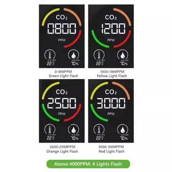 Монитор качества воздуха Детектор CO2 3 в 1 Точный тестер для датчика температуры и влажности CO2 NDIR чёрный