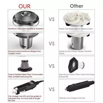 Мощный автомобильный пылесос DC 12 Вольт Мокрый/сухой автоматический пылесос со светодиодной подсветкой Wired mode красный