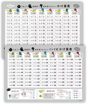 Плакат для ванной в индийском стиле с набором для умножения x 19 Устная арифметика с рисунком головастика-призрака A2 x 42 Ноты Жизненный учебный плакат Расчет