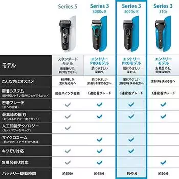Мужская бритва Braun Series 3 с 3 лезвиями 3020sB,