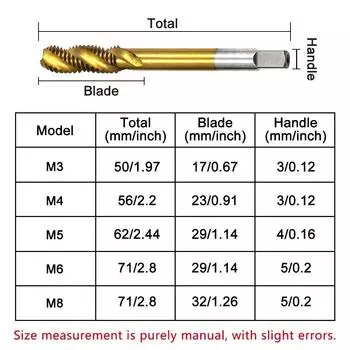 Набор инструментов для нарезания резьбы из 5 предметов для машины с титановым покрытием из быстрорежущей стали, упаковка из пластикового пакета