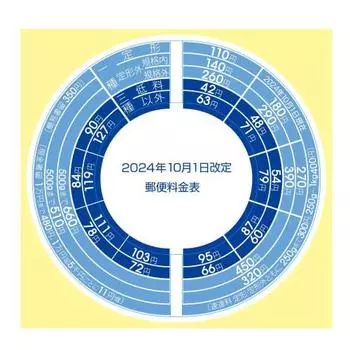 Наклейка с пересмотром почтовых тарифов Plus Letter Scale для № 320, выпуск 1 октября 2024 г., совместима с новыми почтовыми тарифами, 88-992