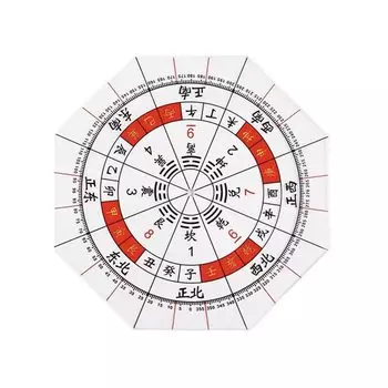 nalaina Азимутальный транспортир 15 см, полный круговой транспортир с южной прозрачной азимутальной доской Genku Flying Star Yayake Feng Shui Feng Shui Companion