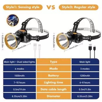 Налобный фонарь, перезаряжаемый, супер яркий, с 3/6 режимами освещения, регулируемый светодиодный налобный фонарь для охоты на открытом воздухе, кемпинга, рыбалки
