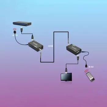 NK-C100IR Удлинитель HDMI по одному коаксиальному кабелю 75 Ом RG-6U 1080P Коаксиальный кабель Передатчик Отправитель Приемник EU Plug