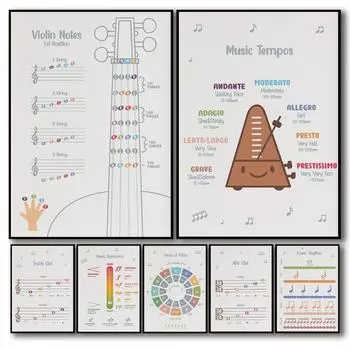 Ноты для скрипичных струн Теория игры на скрипке Ноты для обучения музыке Плакат Картина на холсте Настенные картины для гостиной Домашний декор 21cm30cm NoFrame