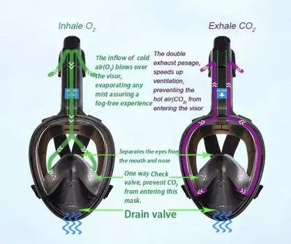 НОВАЯ УФ-маска для дайвинга с защитой от запотевания, полнолицевая, с покрытием, подводные очки, широкое подводное плавание, подводная охота, подводное снаряжение для дайвинга L/XL
