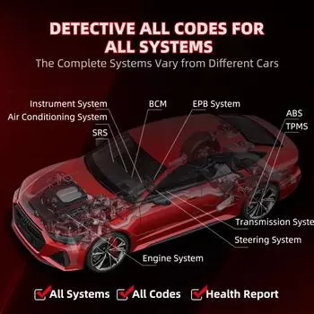 НОВЫЙ Thinkcar Thinksafe OBD2 Bluetooth сканер кодов считыватель всех систем автомобиля сканирование 5 сброс OBD 2 автоматические диагностические инструменты PK Thinkdiag