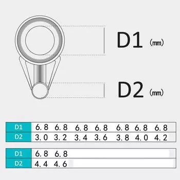 Новые направляющие кольца, наконечник для удочки, ремонт удочки, линия для глаз, строительная удочка 4.6mm