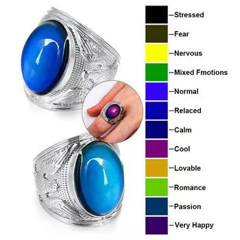Новый модный подарок для женщин и девочек, ювелирные изделия, светящиеся кольца с изменением цвета, контроль температуры, кольцо настроения