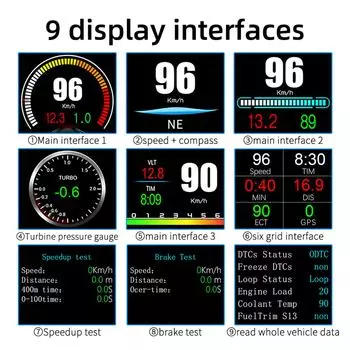 OBD2+GPS Лобовое стекло HUD Проекционный дисплей с дисплеем RPM MPH Предупреждение о превышении скорости Расход топлива Температура