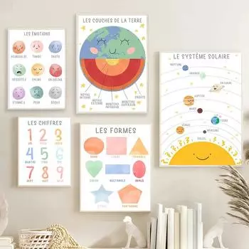 Образование Солнечная система Земля цифры цветные плакаты и принты настенные художественные картины холст картины для детского класса домашний декор 21x30cm No Framed