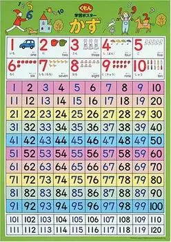 Обучающий плакат Казу