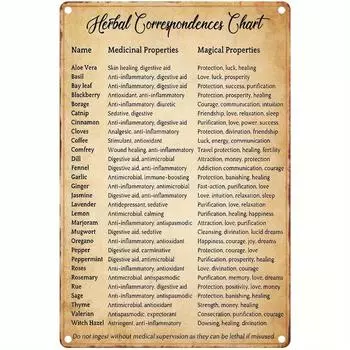 Один, травяной стол для переписки, старинная металлическая алюминиевая тарелка, старинная декоративная тарелка, подвесная тарелка, настенное украшение чёрный