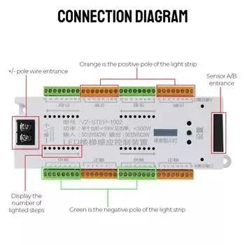 Освещение лестницы светодиодный датчик движения автоматический контроллер освещения лестницы комплект DC12V-24V 32 канала для лестниц гибкая лента