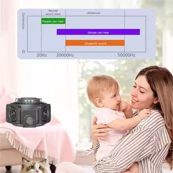 Отпугиватели мышей Ультразвуковые отпугиватели вредителей Отпугиватели белок Отпугиватели грызунов Контроль со светодиодной подсветкой для помещений 4