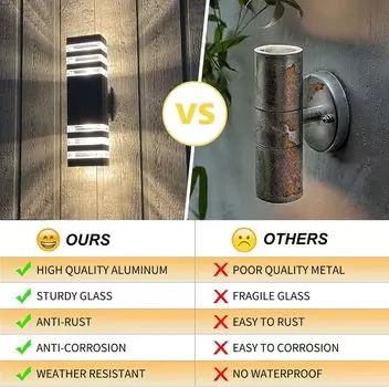 Outdoor Wall Light Waterproof Double head wall Lamp Replaceable bulb E27 for Room Stairs Outdoor Garden Wall Lighting Decoration NO E27 Bulb