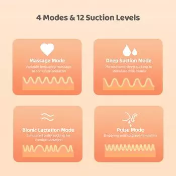 Переносной молокоотсос Электрический молокоотсос без помощи рук для грудного вскармливания 4 режима 12 Низкий уровень всасывания 1 Pack