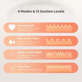 Переносной молокоотсос Электрический молокоотсос без помощи рук для грудного вскармливания 4 режима 12 Низкий уровень всасывания 2 Pack