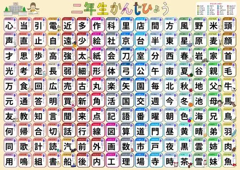 Плакат для обучения пользованию ванной комнатой Кандзи 2-й, всего 160 символов, 60 x 42 (Уровень кандзи, (большой см))