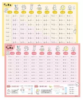 Плакат для ванной в индийском стиле «Умножение». Животное также помнит дизайн. Обучающий плакат формата A2 x Таблица умножения. Примечание для учеников начальной школы.