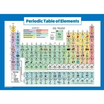 Плакат Palace Learning Periodic Table of Elements для детей, ламинированные таблицы по химии для занятий в классе x - - & - (18 24)