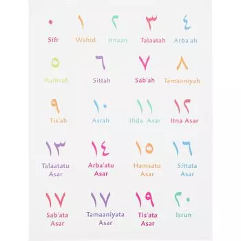 Плакат с цифрами Алфавит цифр Детский декор Флип-чарт Плакаты для раннего обучения