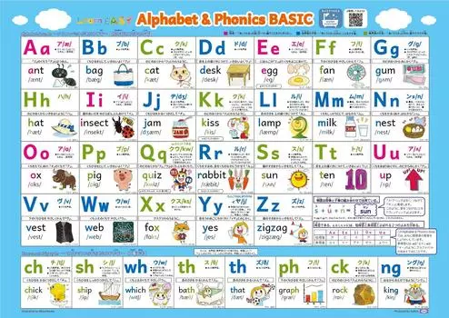 Плакат с фонетическими таблицами алфавита LearnEASY Basic с пояснениями и аудиокодом QR-кодом. Список правил плаката ABC. Учебные материалы. Вступительный экзамен в начальную школу.