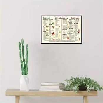 Плакат с руководством по противовоспалительной диете Полный список противовоспалительных продуктов Таблица шпаргалка Список продуктов для начинающих Питание Настенная живопись Печать на холсте A