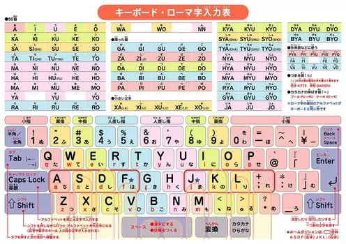 Подложка Flying Egg для учеников начальной школы Shitajiki A4 Ввод (Клавиатура формата А4/Стол Ромадзи) Многоцветный