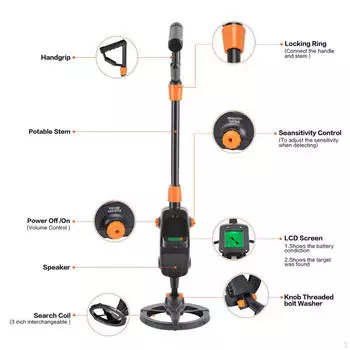 Подземный прецизионный сканер и водонепроницаемый ЖК-экран