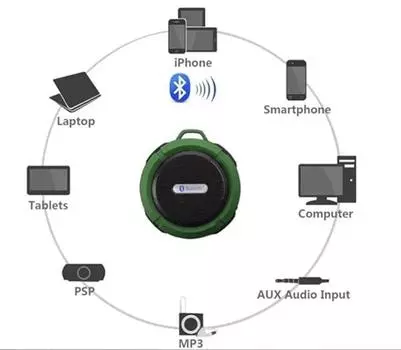 Портативный беспроводной Bluetooth-динамик, компактное устройство с насыщенным 3D-звуком, подходит для кемпинга на открытом воздухе