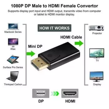 Display Port to HDMI Displayport DP HDMI Кабель-адаптер Видеокабель HDTV PC 4K