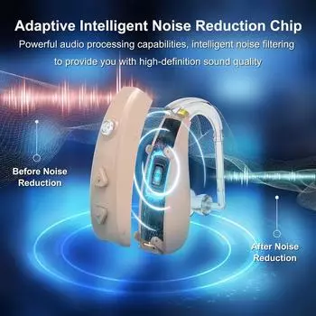 Портативный перезаряжаемый слуховой аппарат BTE Усилитель звука Шумоподавляющий перезаряжаемый слуховой аппарат для пожилых людей Для глухих
