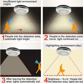 Потолочные светильники Sound Countrol Детектор движения Лампа Освещение проходов белый