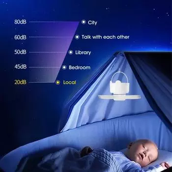 Потолочный вентилятор Canopy Silent 5-створчатый с питанием от USB и пультом дистанционного управления, 3 скорости, для подвешивания на кровать для кемпинга, палатку для общежития, новый