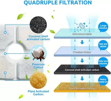 Professional 2L Automatic Cats Dogs Water Fountain with Intelligent Pump and LED Indicator for Water Shortage Alert