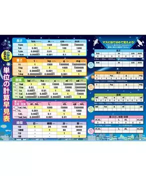 Расчет единиц в школе в ванной Краткая справочная таблица Плакат для ванной Сделано в Японии Дизайн звездного неба Размер B3 Математический блок для вступительного экзамена в среднюю школу