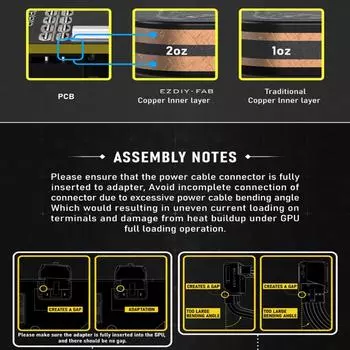 Расширение мощности на 180 градусов, адаптер питания PCIE5.0 для графического процессора RTX40 мощностью 600 Вт, 12+4-контактные разъемы, улучшение игрового процесса B чёрный
