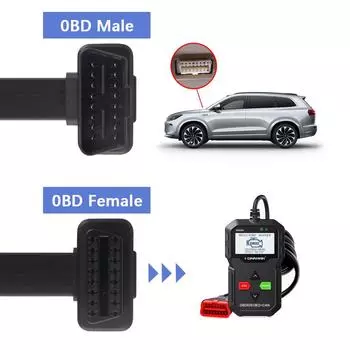 Расширенный адаптер сканера OBD2 Удлинительный кабель OBDII Автомобильные диагностические разъемы «папа-мама» 16-контактный 40 см/8-контактный 100 см Автомобильный аксессуар 8pin 100CM