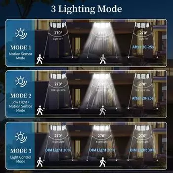 Разделение 300 светодиодов Солнечный свет Датчик движения Уличный водонепроницаемый широкоугольный светильник Освещение Настенный светильник Садовый двор Уличный светильник