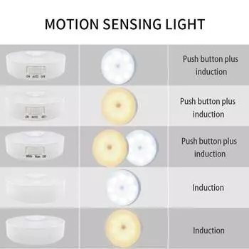 Rechargeable Motion Sensor Light Round Human Induction LED Night Lamp for Kitchen Closet Wardrobe Stairs Hallway Cabinet 1 pcs