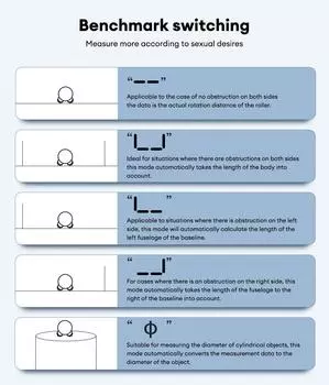 RTO05106 ЖК-дисплей дальномер цифровой дисплей роликовая линейка 199,999 м полупроводник чёрный