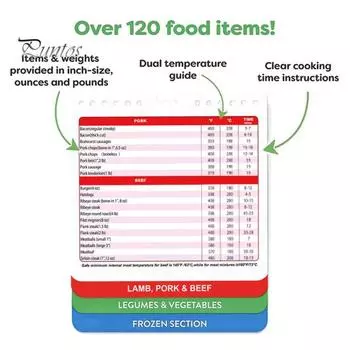 Руководство по приготовлению пищи Магнит на холодильник Фритюрница Скороварка Руководство по кето-еде Буклет Магнит на холодильник Шпаргалка по времени приготовления Преобразование кухни A